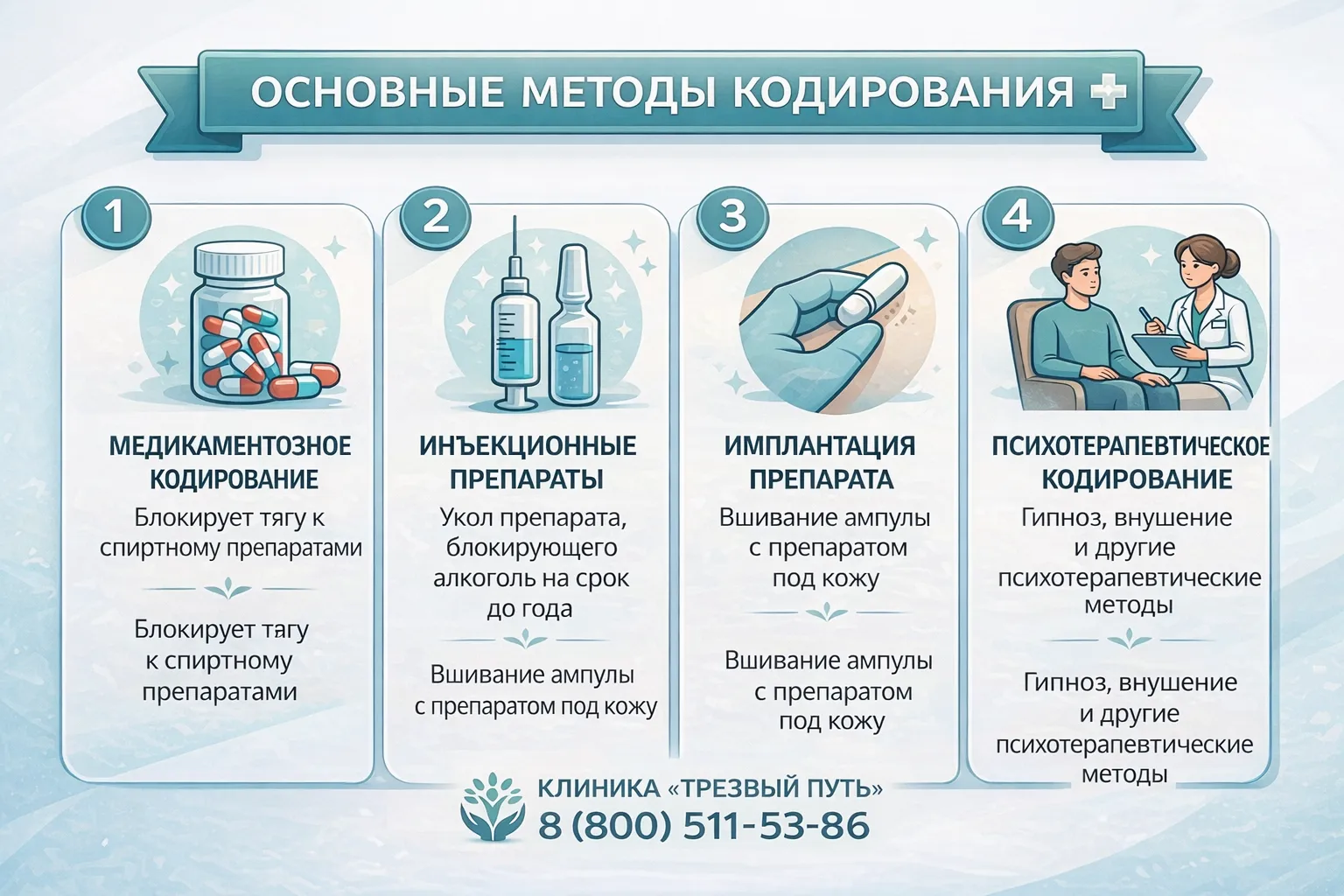 Основные методы кодирования от алкоголизма: медикаментозное, инъекционное, имплантация препарата и психотерапевтическое кодирование — клиника Трезвый путь